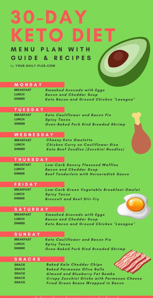 Keto Diet 30 Day Meal Plan