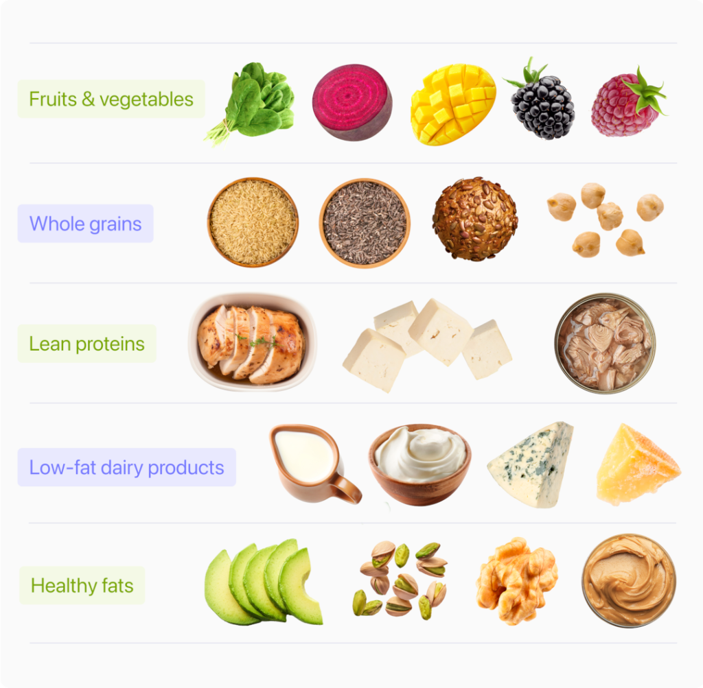 Low Fat Diet Meal Plan